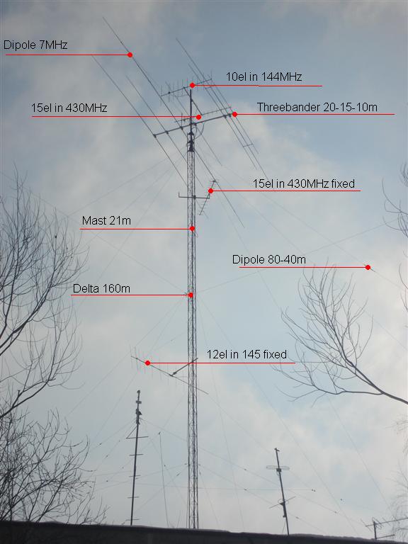  RV3MA